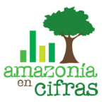 amazonia_en_cifras